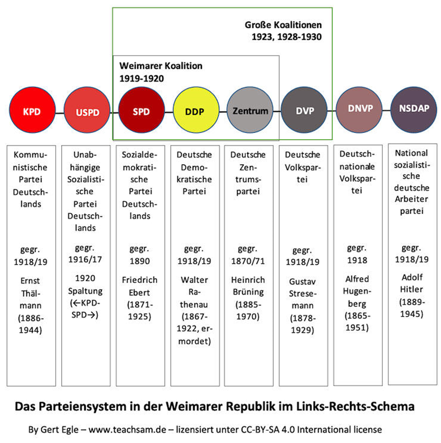 Das preußische Parteiensystem