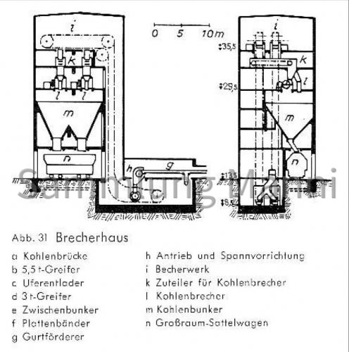 Quellen, Geschichtspuren, Brecherturm und Hafen sowie Sammlung Wolf Momm